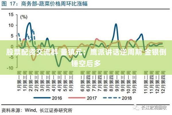 股票配资交流群 董镇元：鹰派讲话逆周期 金银倒锤空后多