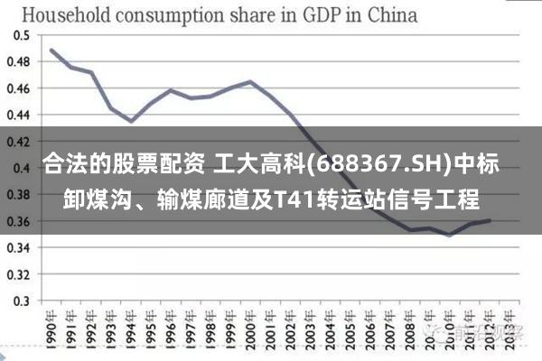 合法的股票配资 工大高科(688367.SH)中标卸煤沟、输煤廊道及T41转运站信号工程