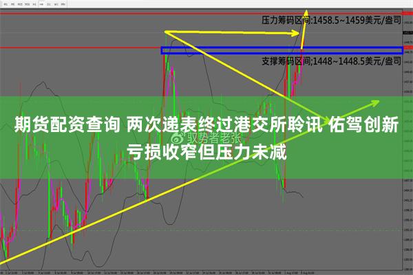 期货配资查询 两次递表终过港交所聆讯 佑驾创新亏损收窄但压力未减