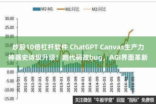 炒股10倍杠杆软件 ChatGPT Canvas生产力神器史诗级升级！跑代码改bug，AGI界面革新