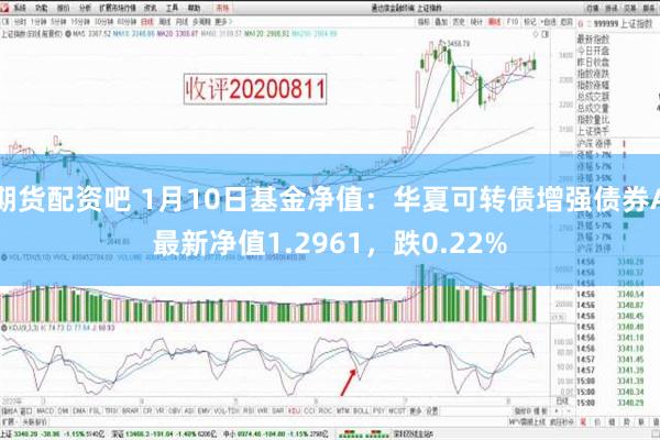 期货配资吧 1月10日基金净值：华夏可转债增强债券A最新净值1.2961，跌0.22%