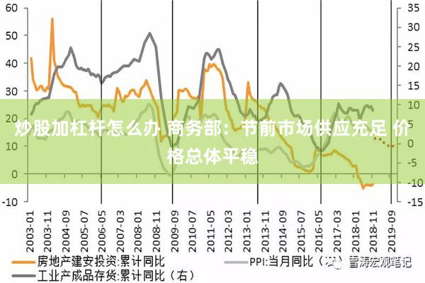 炒股加杠杆怎么办 商务部：节前市场供应充足 价格总体平稳