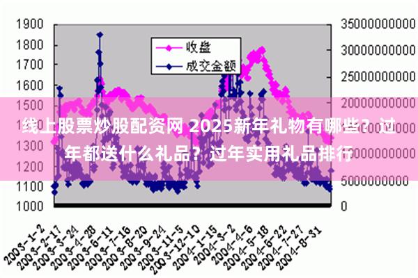 线上股票炒股配资网 2025新年礼物有哪些？过年都送什么礼品？过年实用礼品排行